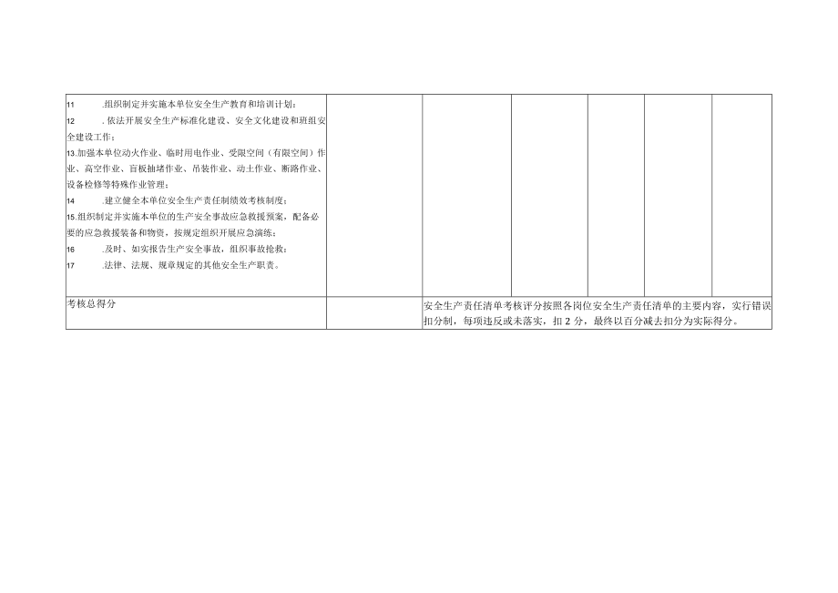 安全生产主体责任清单考核记录表.docx_第2页