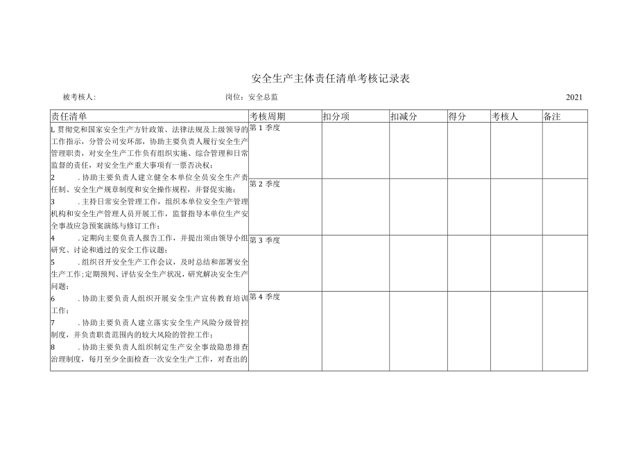 安全生产主体责任清单考核记录表.docx_第3页