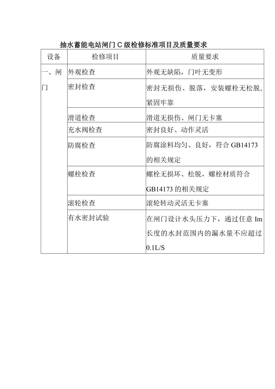 抽水蓄能电站闸门C级检修标准项目及质量要求.docx_第1页