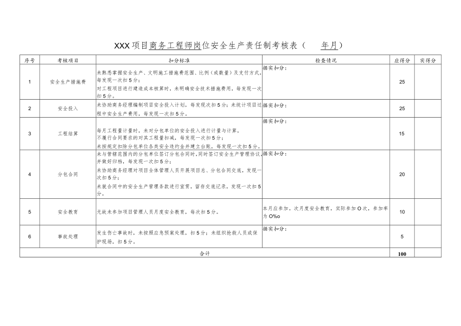 建筑施工项目商务工程师岗位责任制考核.docx_第1页