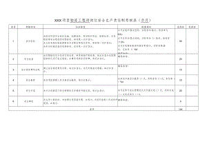 建筑施工项目物资工程师岗位责任制考核.docx