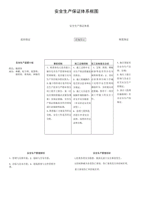 安全生产保证体系框图.docx