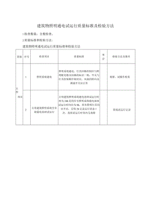 建筑物照明通电试运行质量标准及检验方法.docx