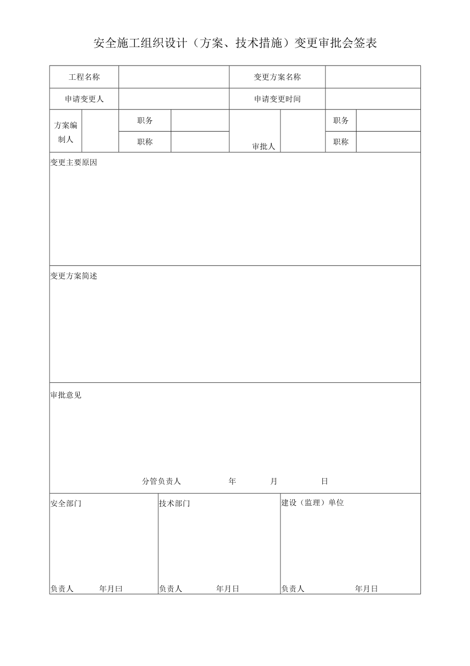 施工组织设计（方案、技术措施）变更审批会签表.docx_第1页