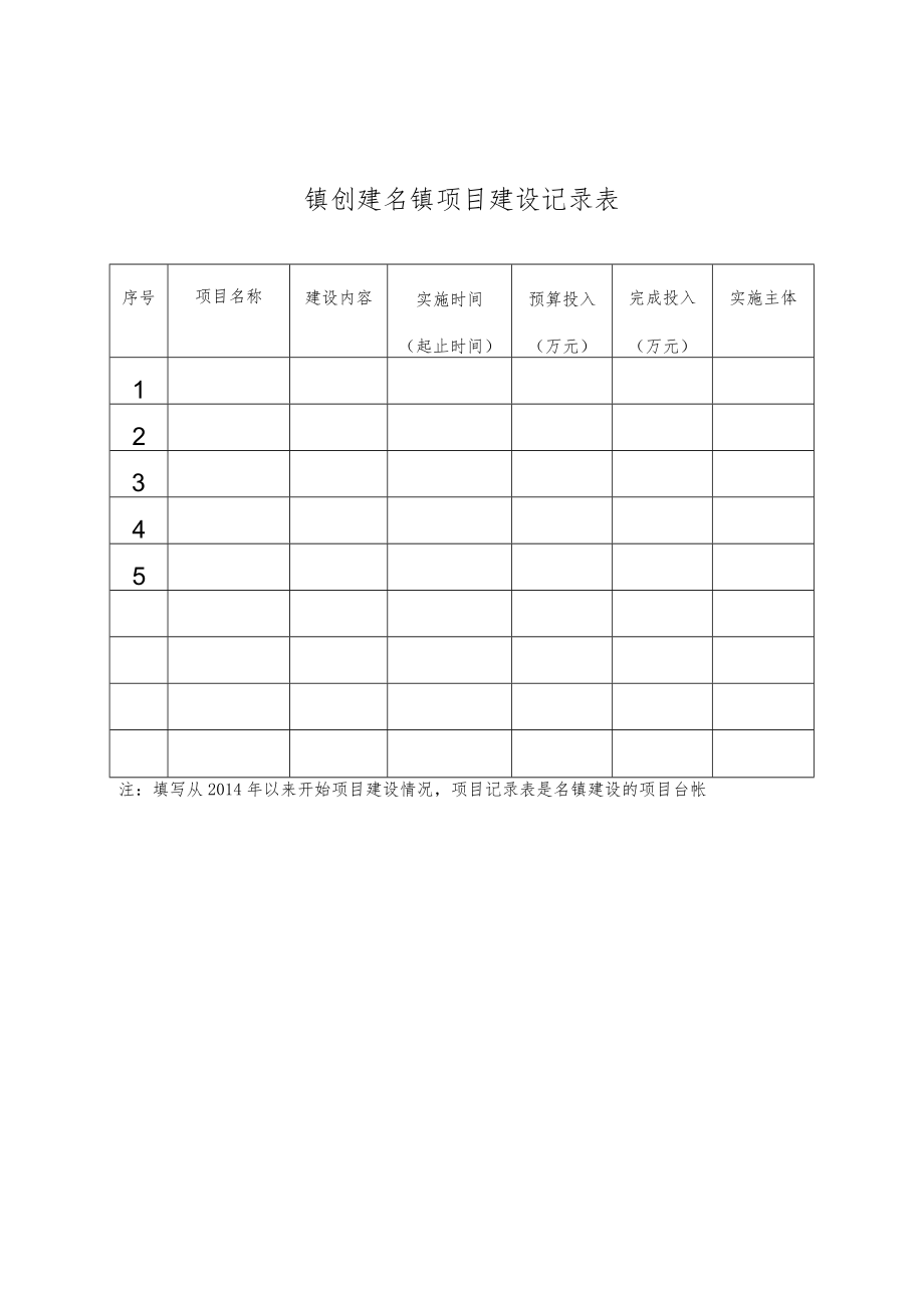 广东名镇申报表.docx_第2页