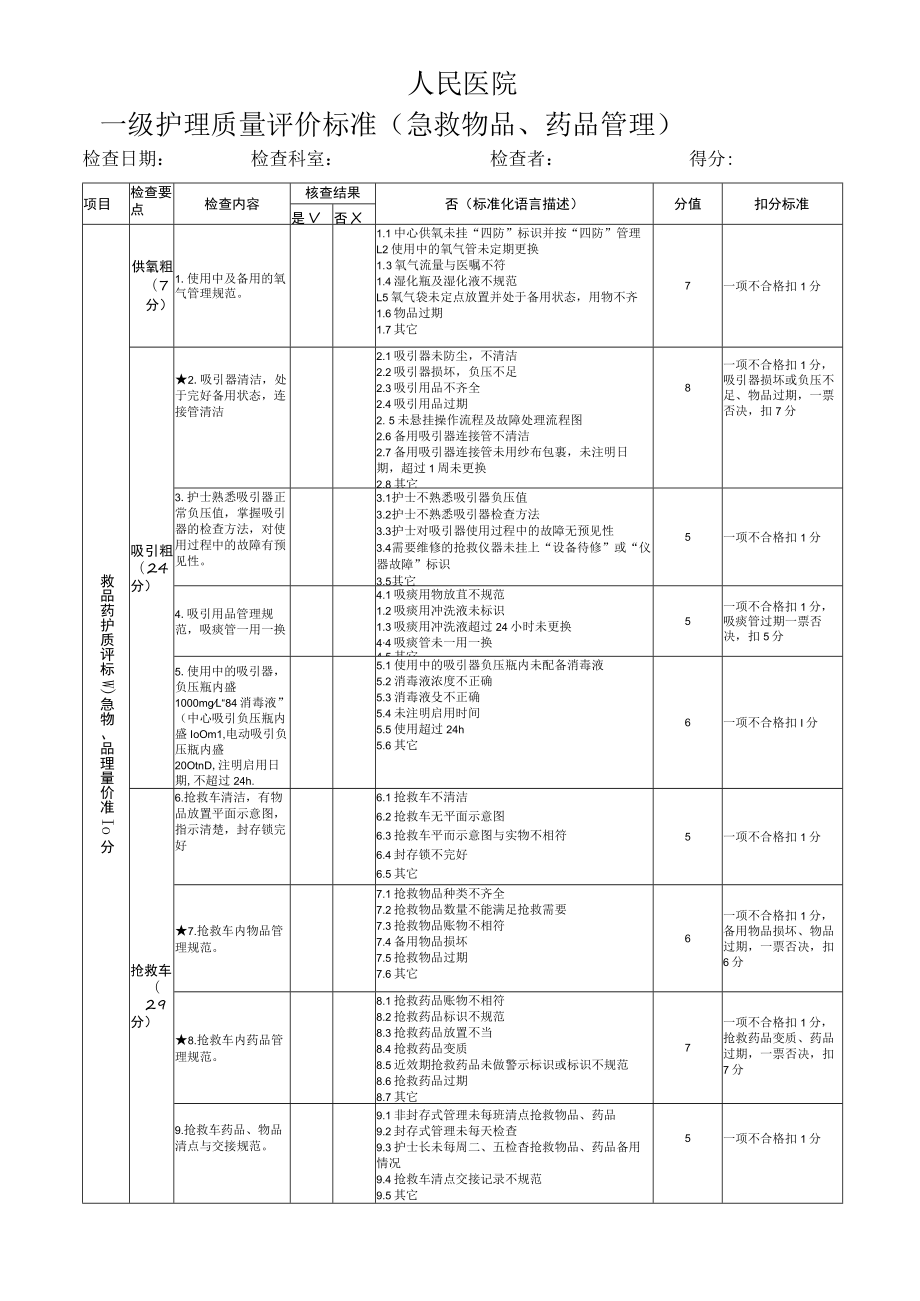 急救药品、物品管理级质控标准.docx_第1页