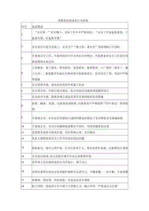 思想状态类违章行为表现.docx