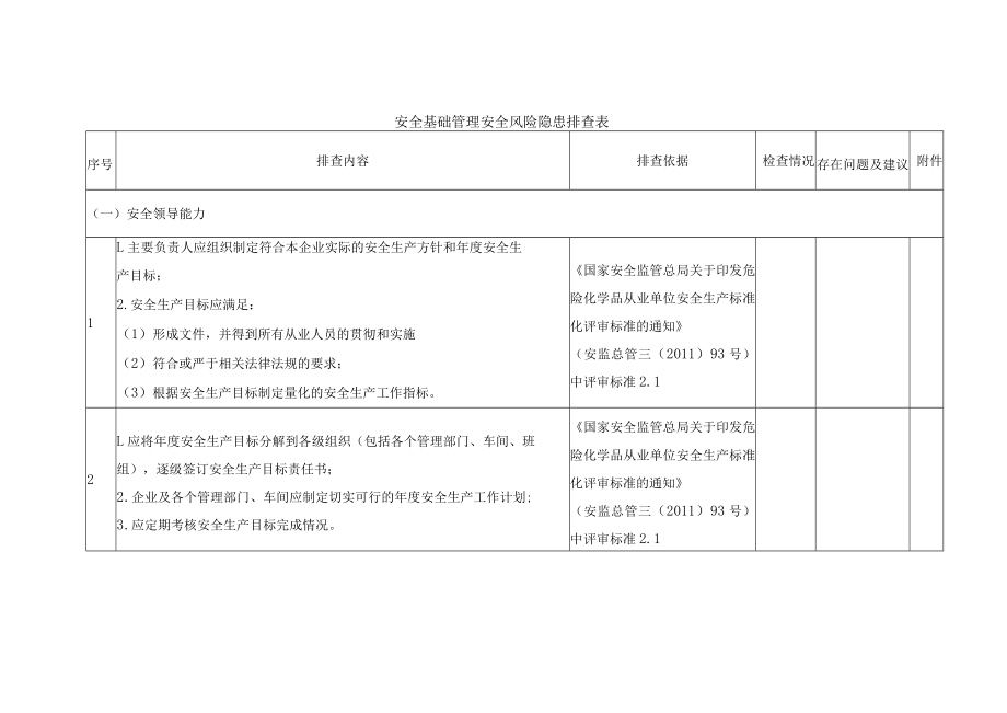 安全基础管理安全风险隐患排查表.docx_第1页