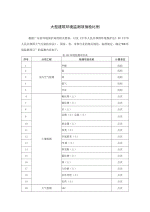 大型建筑环境监测项抽检比例.docx