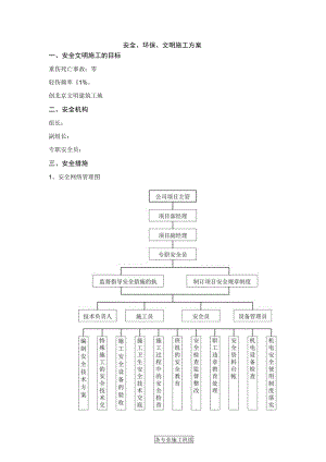 安全、环保、文明施工方案.docx