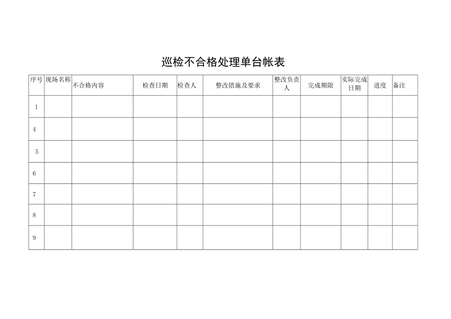 巡检不合格处理单台帐表.docx_第1页