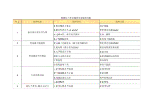 智能压力变送器常见故障及分析.docx