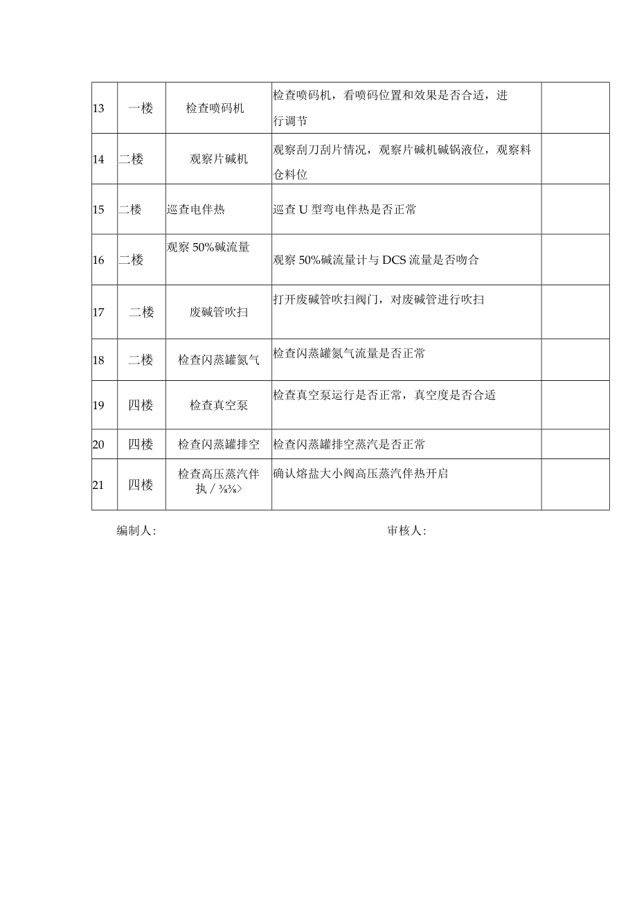 岗位日常作业活动清单.docx_第2页