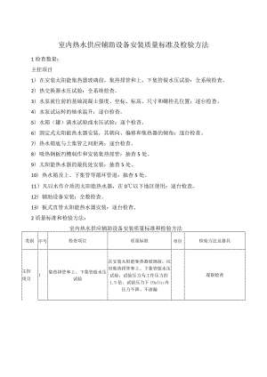 室内热水供应辅助设备安装质量标准及检验方法.docx