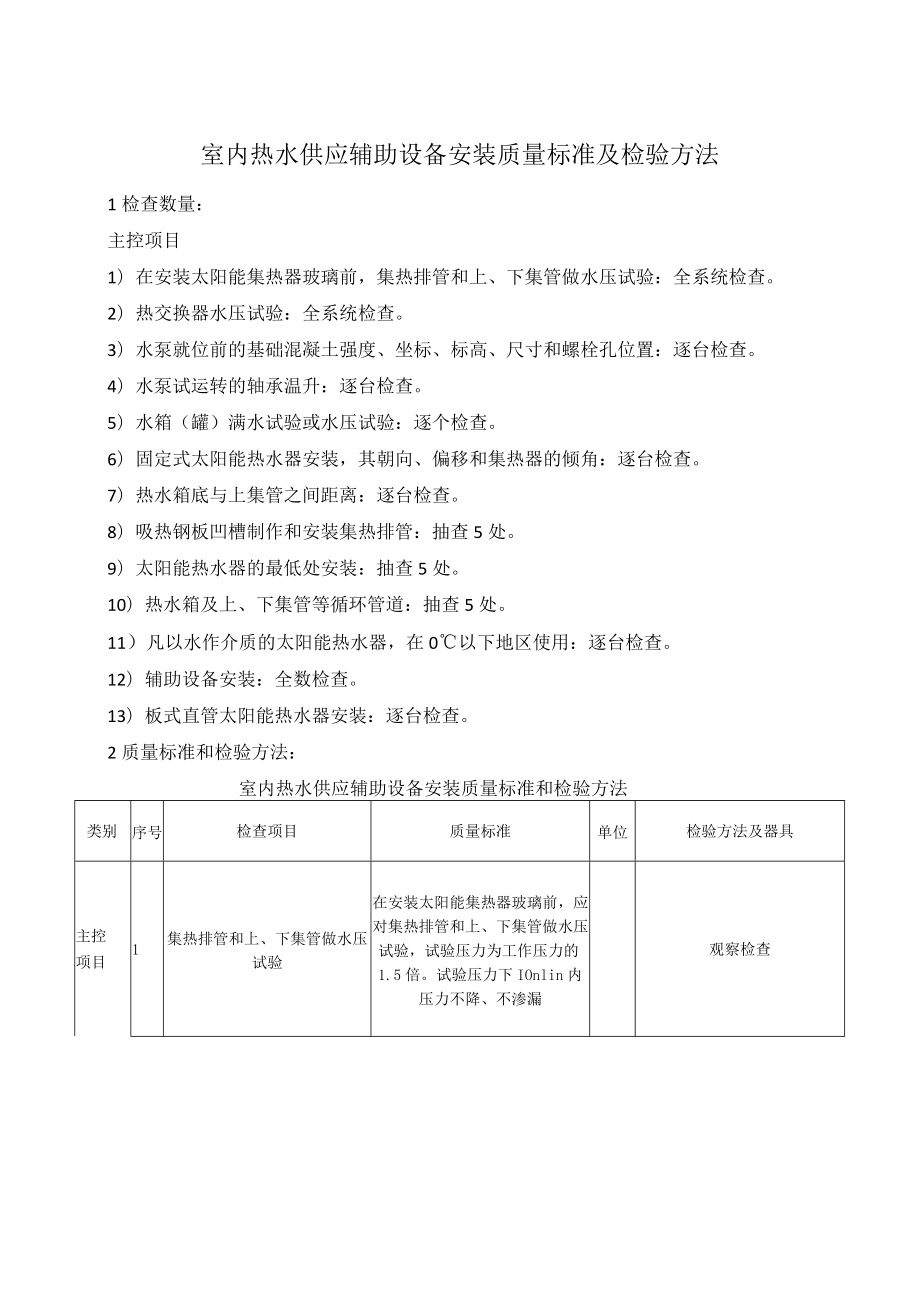 室内热水供应辅助设备安装质量标准及检验方法.docx_第1页