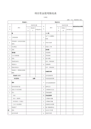 建筑施工项目资金使用情况表.docx