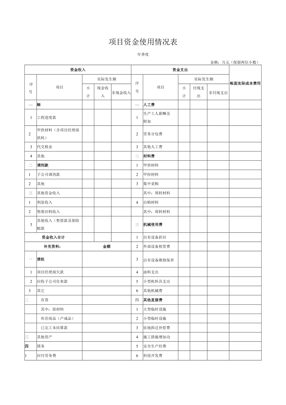 建筑施工项目资金使用情况表.docx_第1页