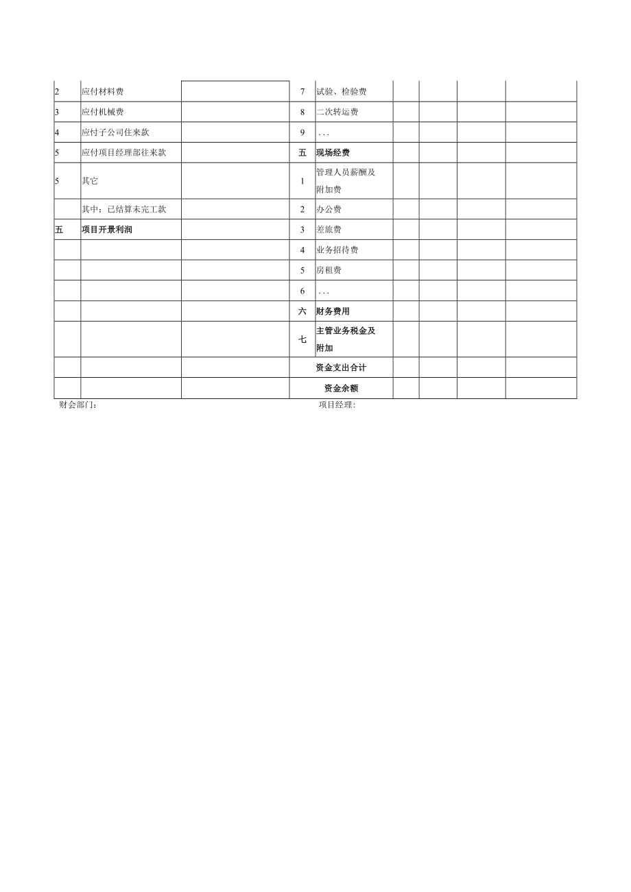 建筑施工项目资金使用情况表.docx_第2页