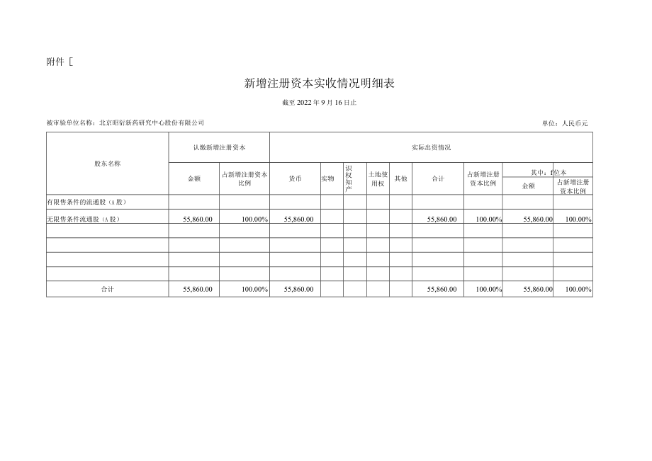 昭衍新药验资报告（2022年10月））.docx_第3页