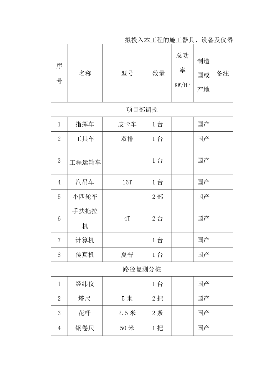 拟投入本工程的施工器具、设备及仪器.docx_第1页