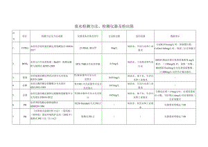 数据修约-监测方法、检测仪器及检出限.docx