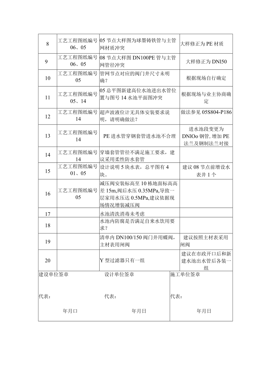 彝良项目图纸会审记录（汇总）.docx_第2页