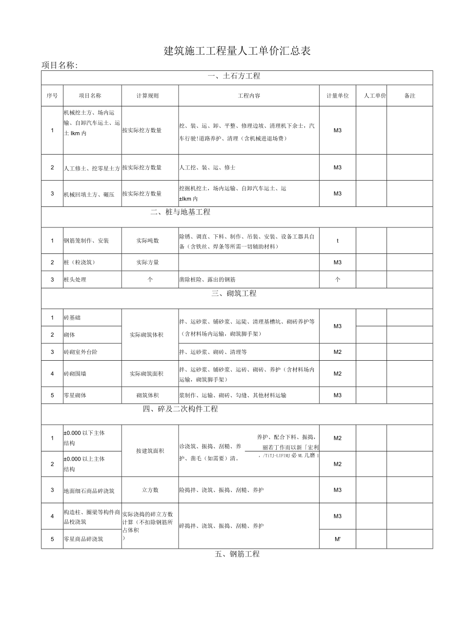 建筑施工工程量人工单价汇总表.docx_第1页