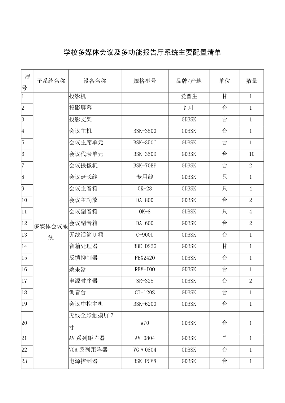 学校多媒体会议及多功能报告厅系统主要配置清单.docx_第1页