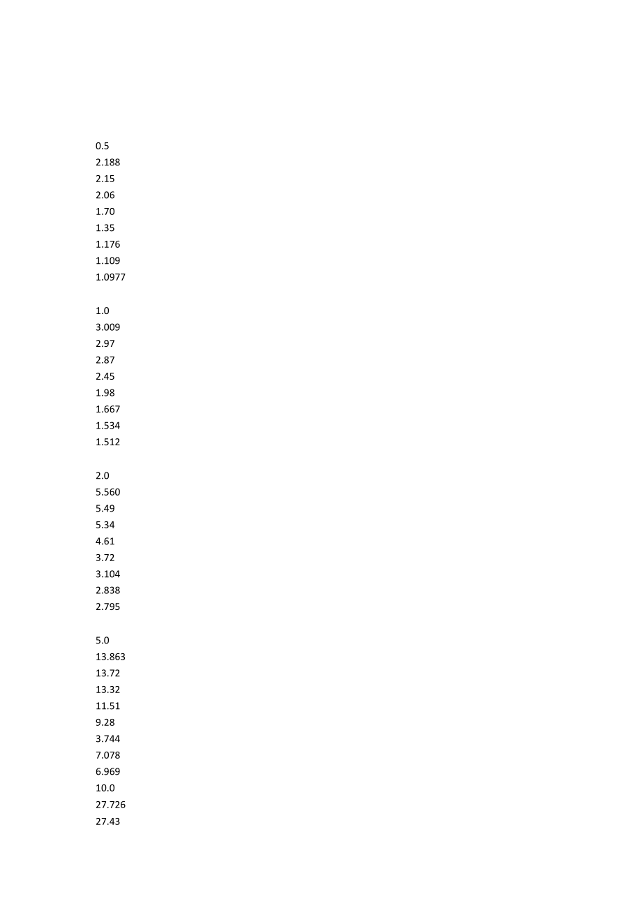 实验三 四探针法测量半导体的电阻率及薄层电阻.docx_第3页