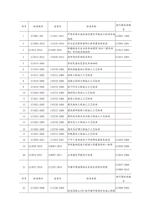 工程建设标准目录.docx