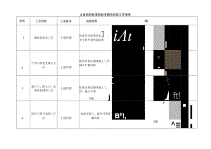 建筑施工主体结构标准层集流插施工做法.docx