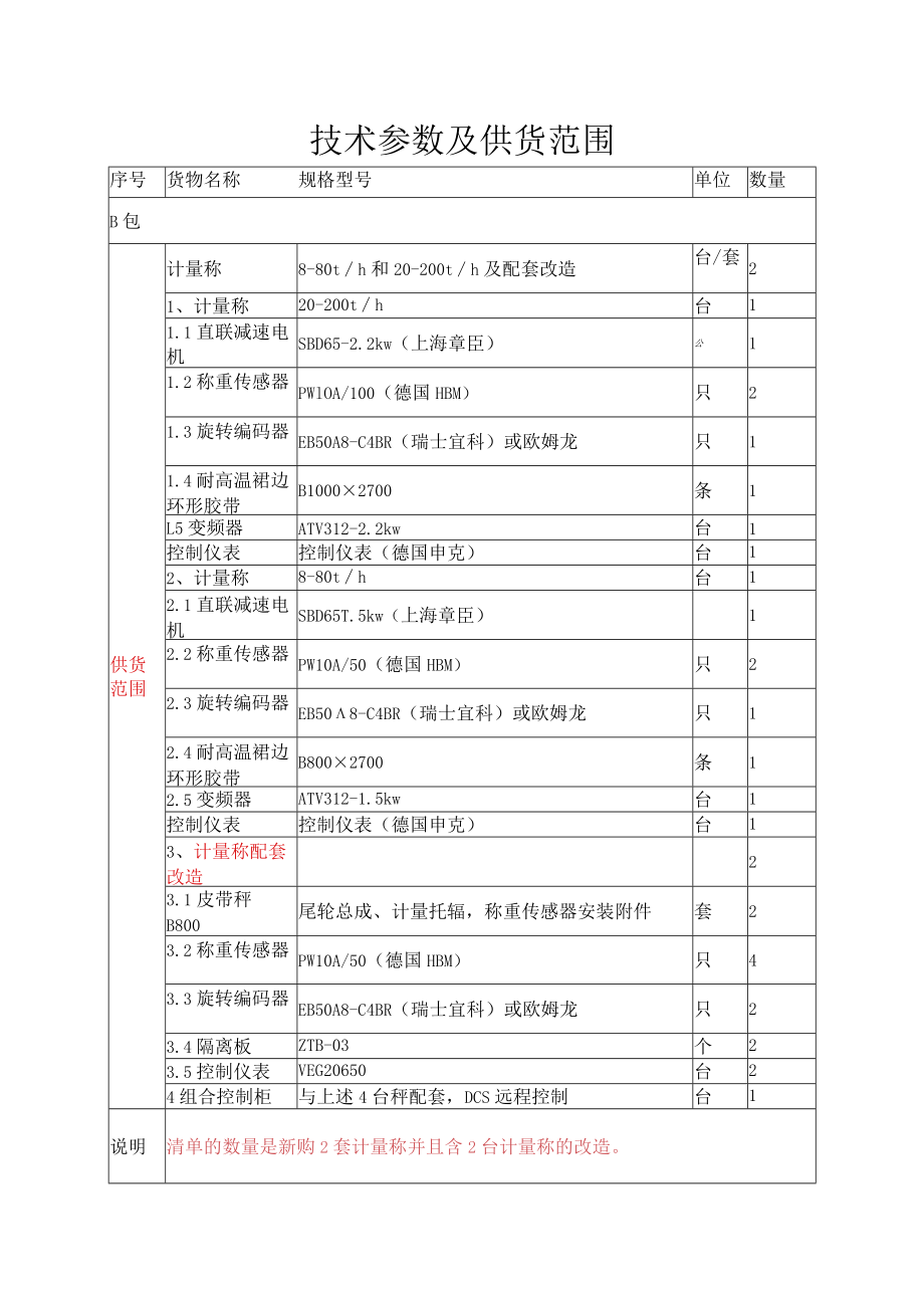 技术参数及供货范围.docx_第1页