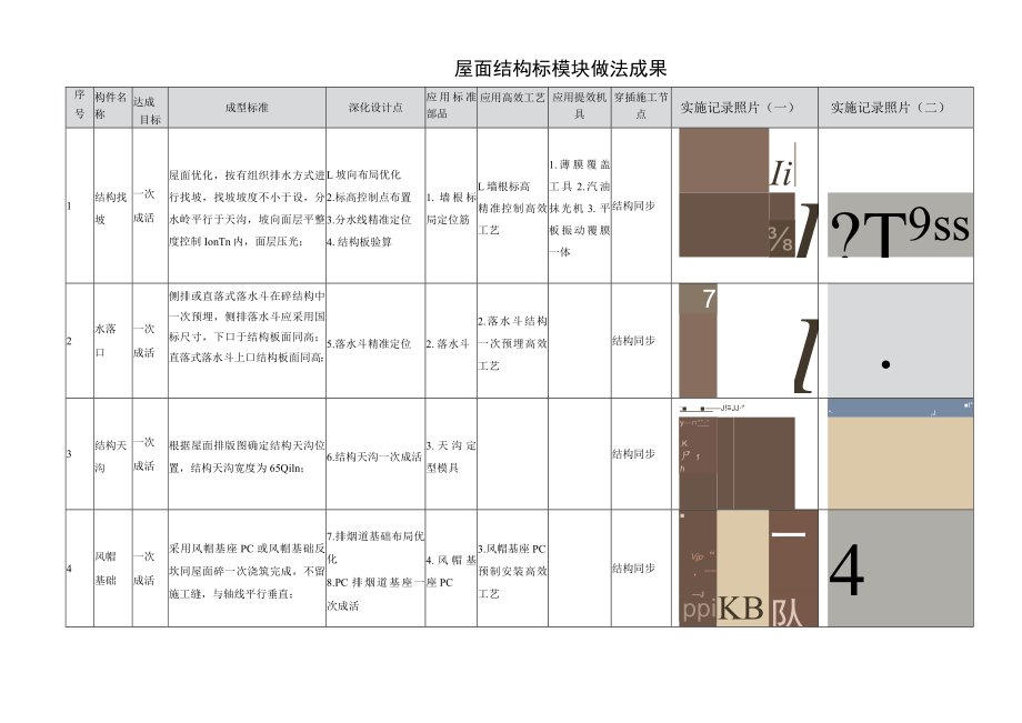 建筑施工屋面结构优秀做法成果.docx_第1页