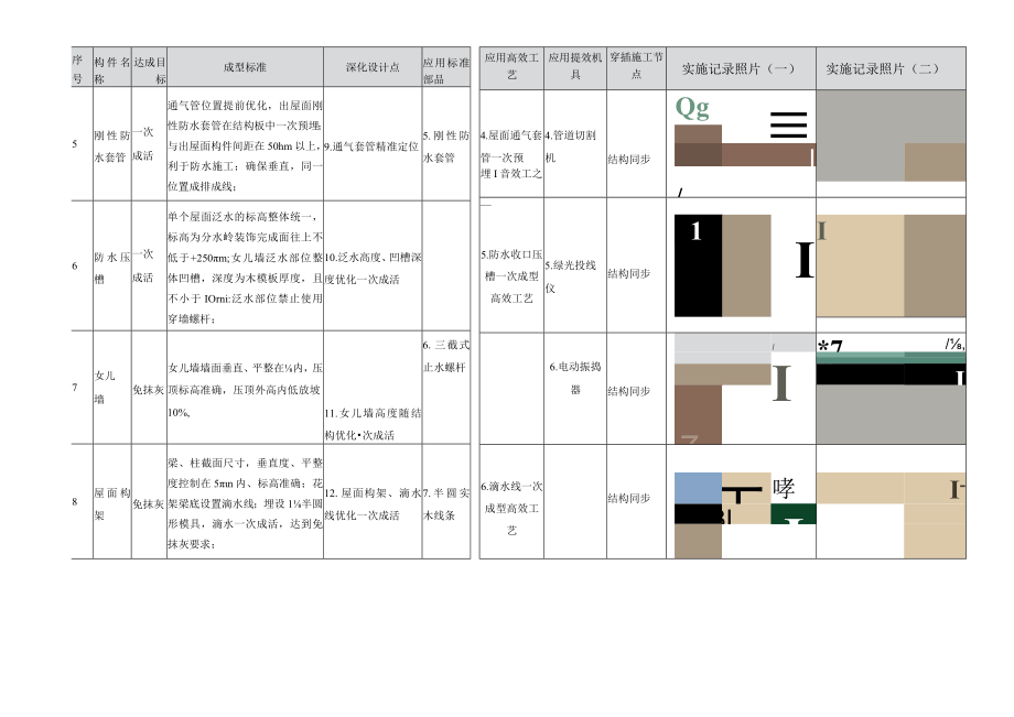 建筑施工屋面结构优秀做法成果.docx_第2页