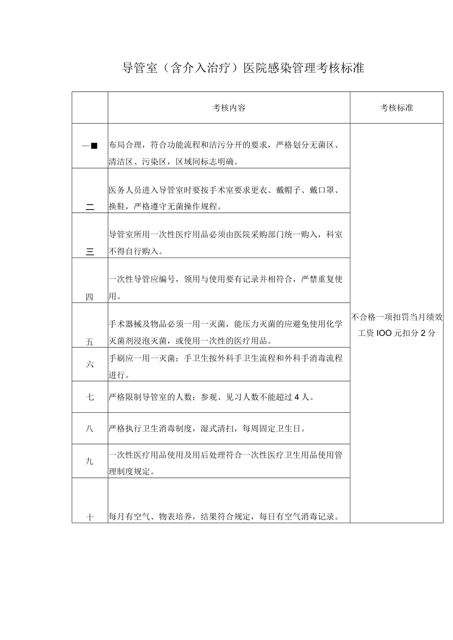 导管室(含介入治疗)医院感染管理考核标准.docx_第1页