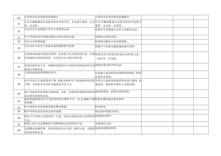 安全标准化纠正和预防措施验收评估记录.docx_第2页