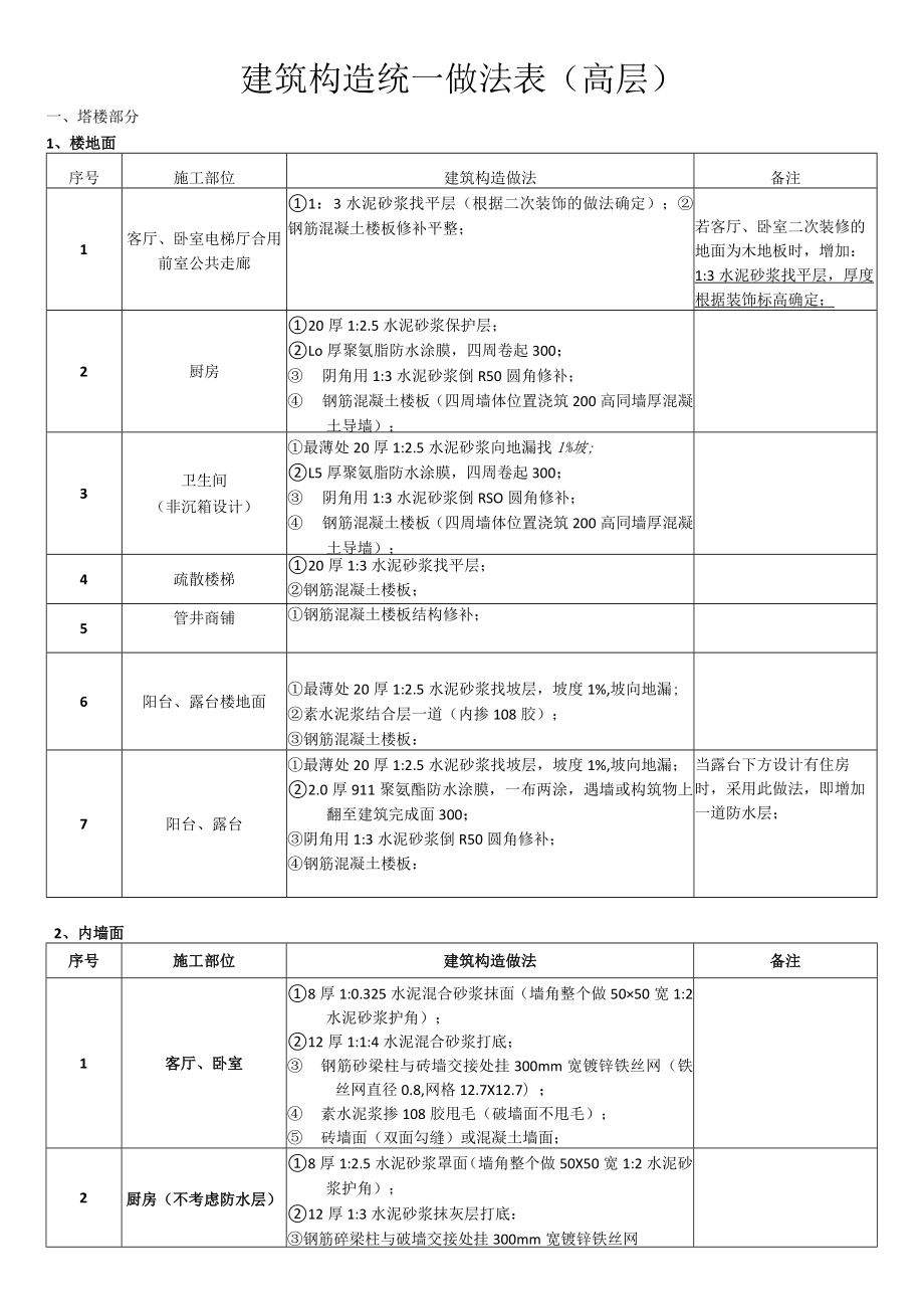 建筑构造统一做法表.docx_第1页