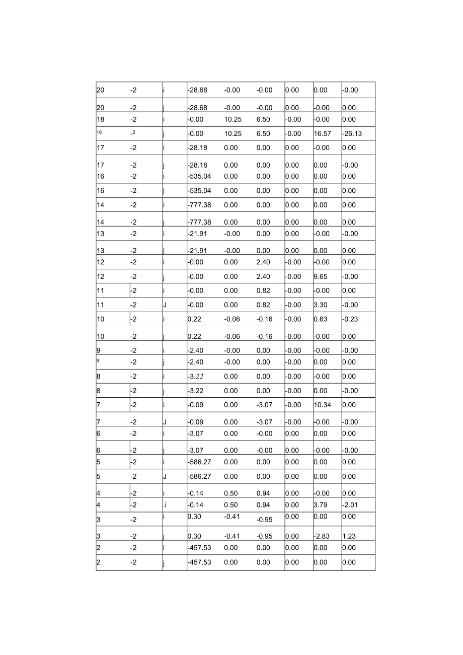 屋面挑檐防火整体计算书.docx_第2页