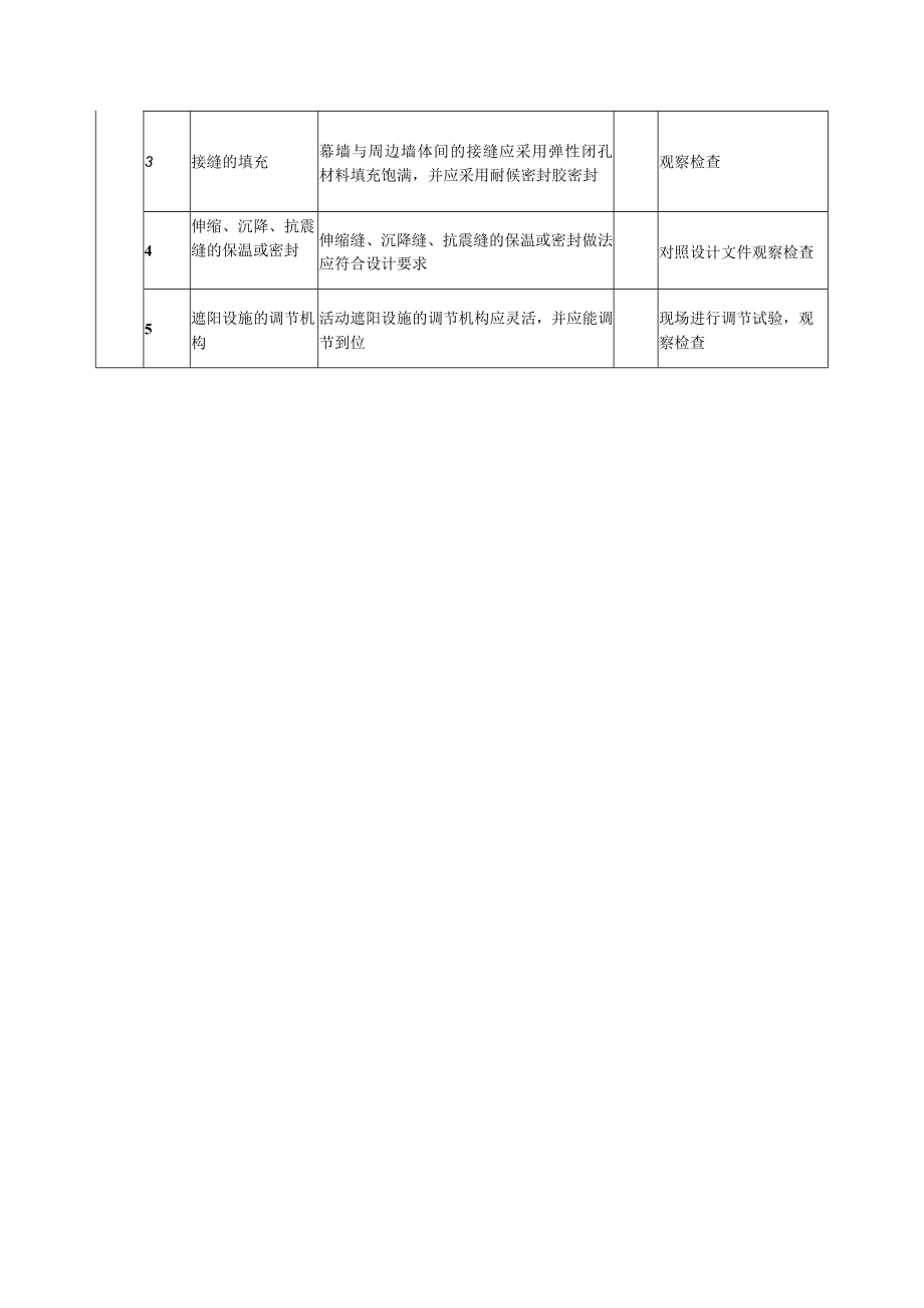 幕墙节能工程质量标准及检验方法.docx_第3页