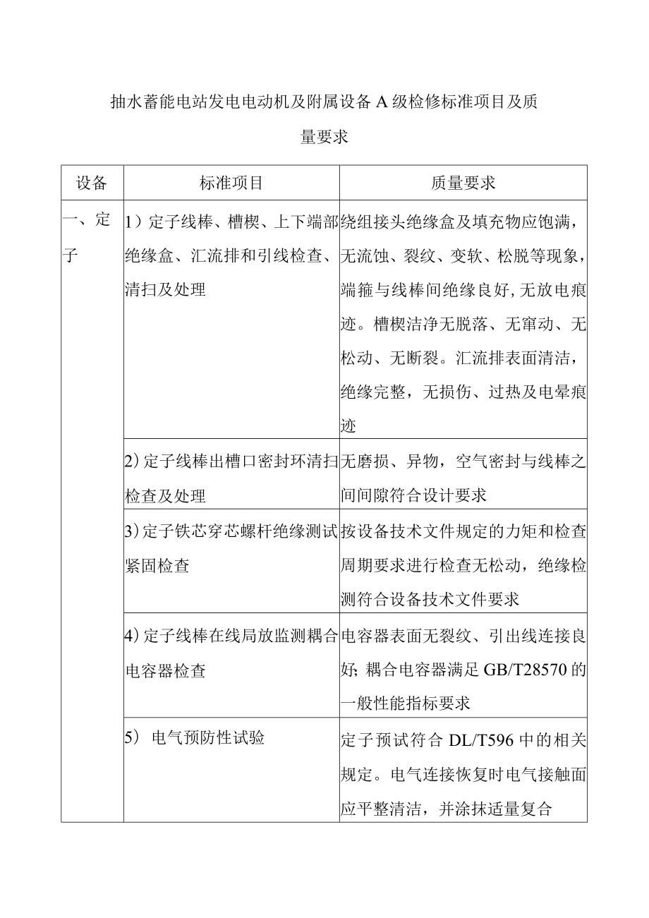 抽水蓄能电站发电电动机及附属设备A级检修标准项目及质量要求.docx_第1页