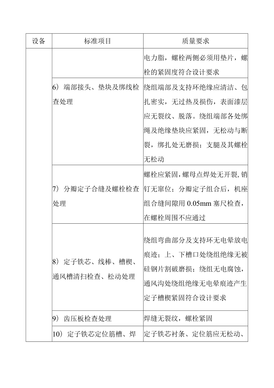 抽水蓄能电站发电电动机及附属设备A级检修标准项目及质量要求.docx_第2页