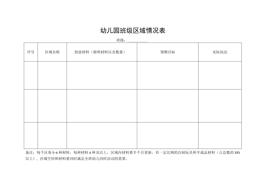 幼儿园班级区域情况表.docx_第1页