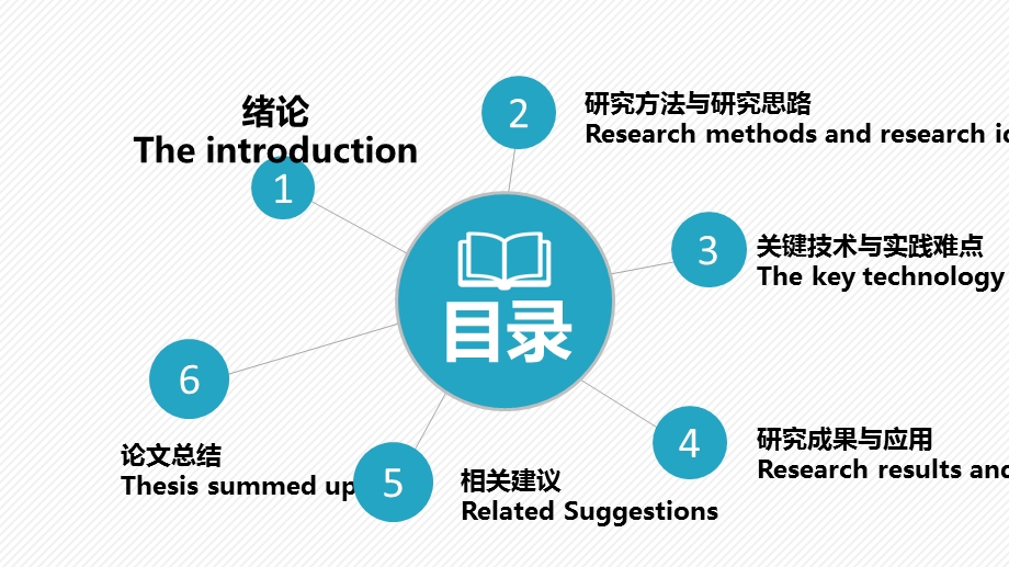 论文答辩蓝色美术风格PPT模板.pptx_第2页