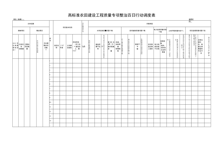 高标准农田建设工程质量专项整治百日行动调度表.docx_第1页