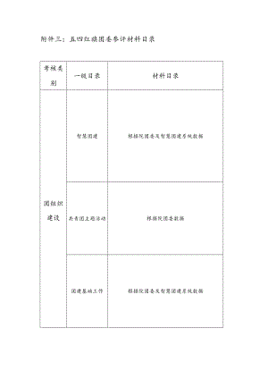 五四红旗团委参评材料目录.docx