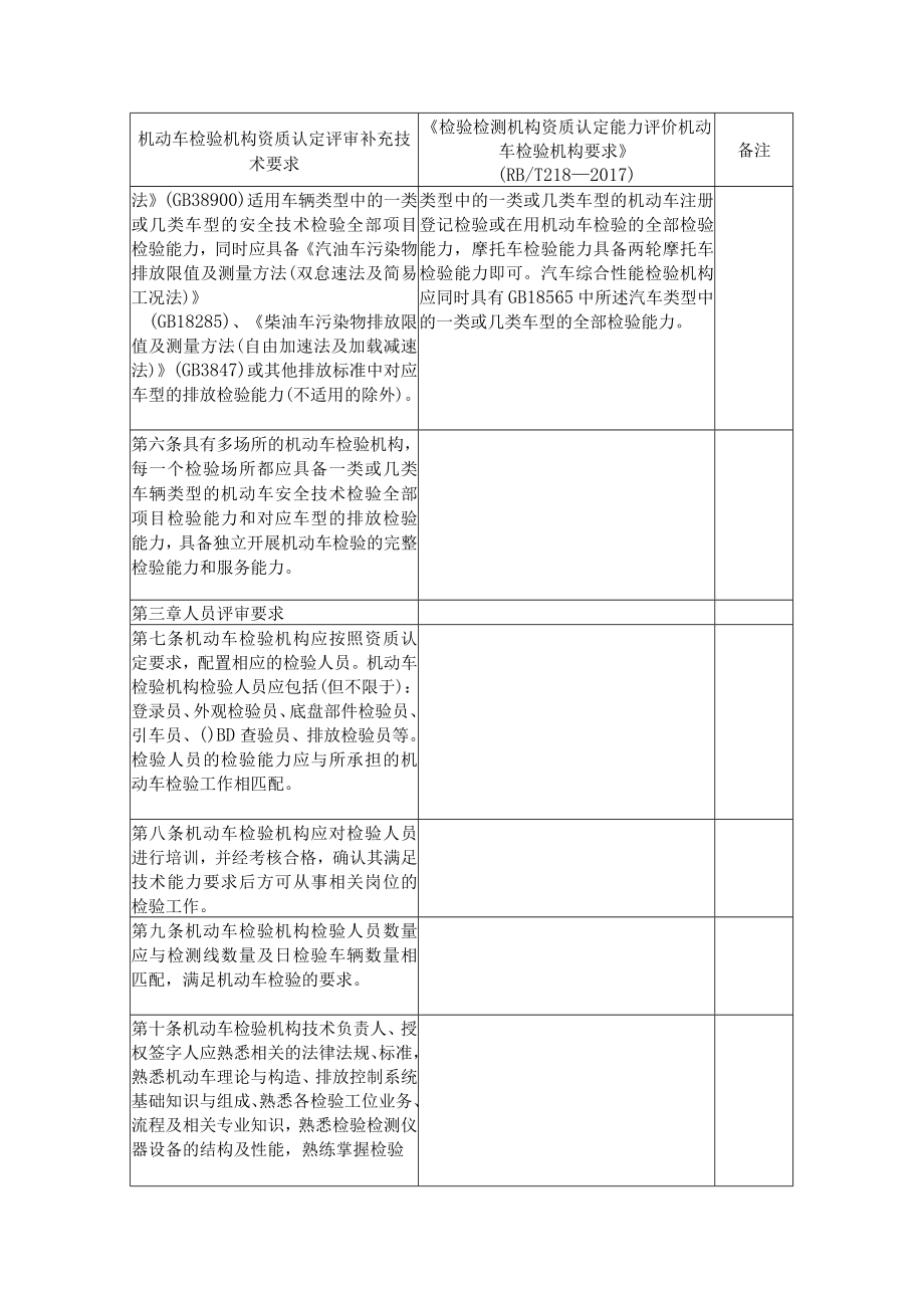 机动车检验机构资质认定评审补充技术要求与RBT218对比.docx_第2页