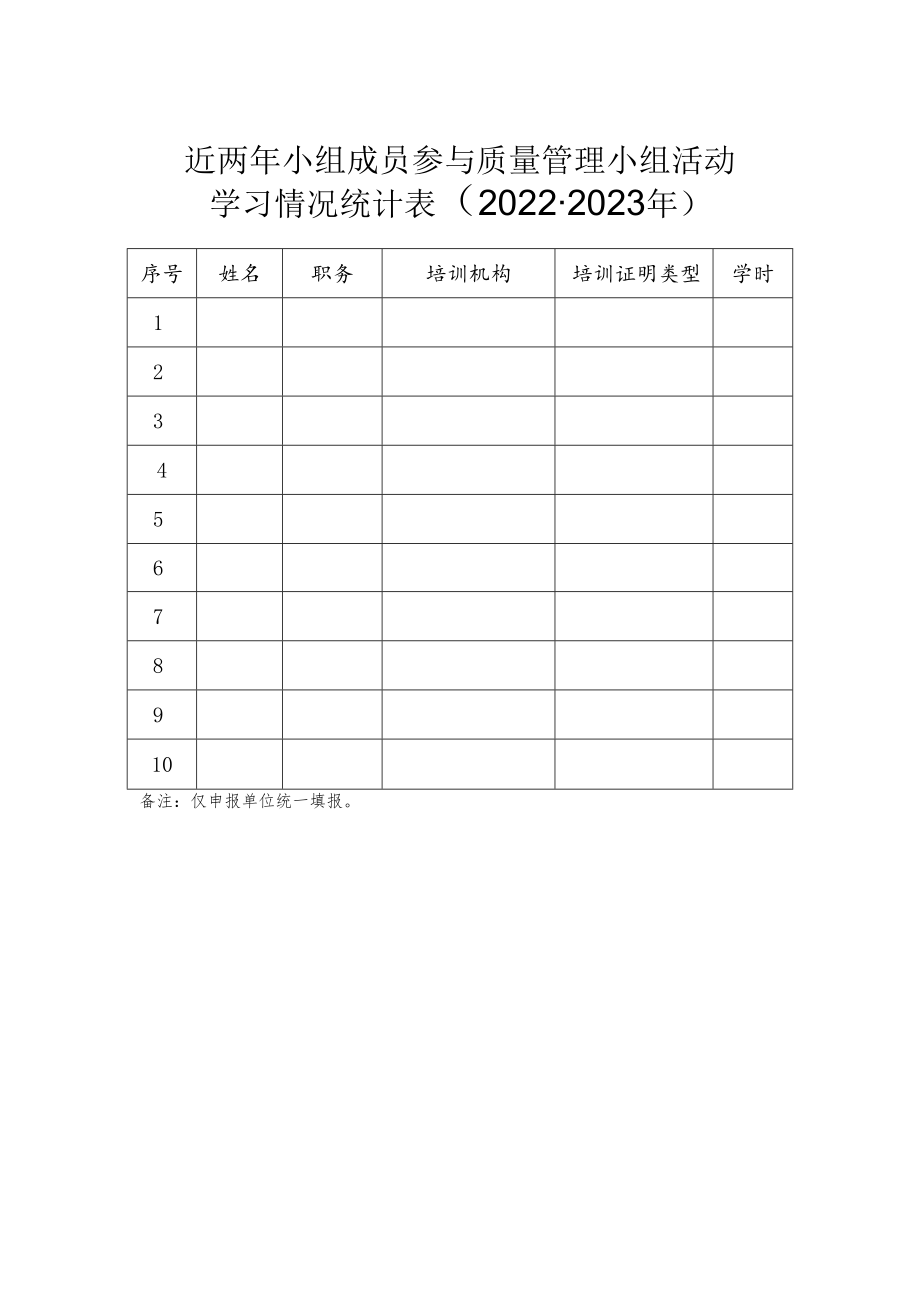 近两年小组成员参与质量管理小组活动学习情况统计022-2023年.docx_第1页