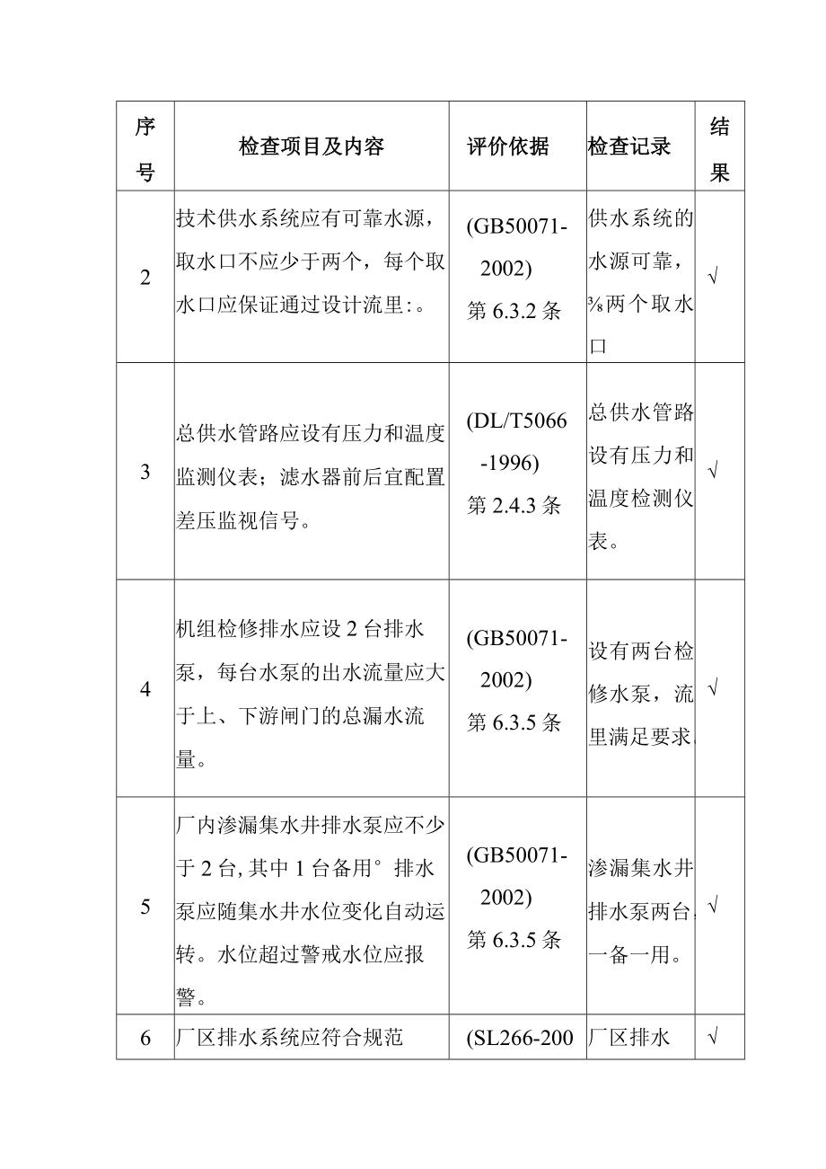 水电站工程公用工程辅助设施安全评价.docx_第2页