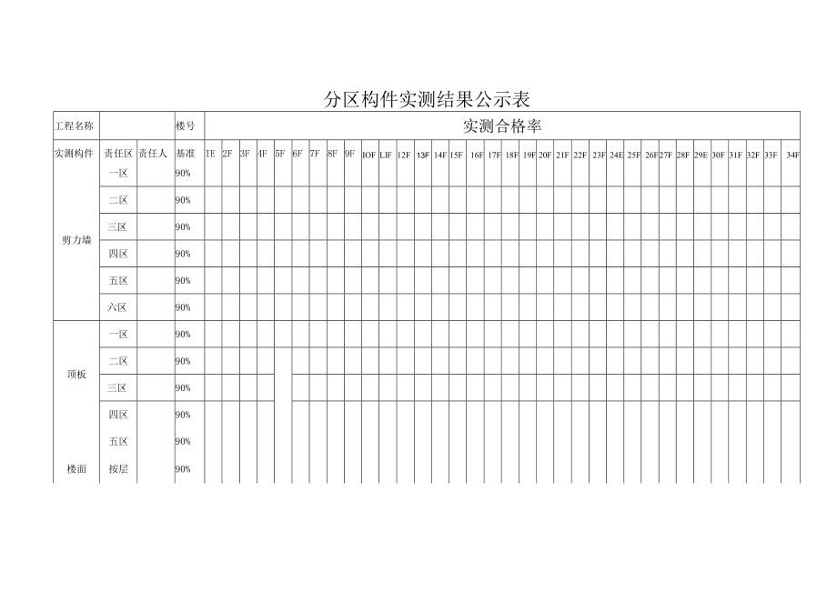 混凝土楼面实测结果公示表.docx_第1页