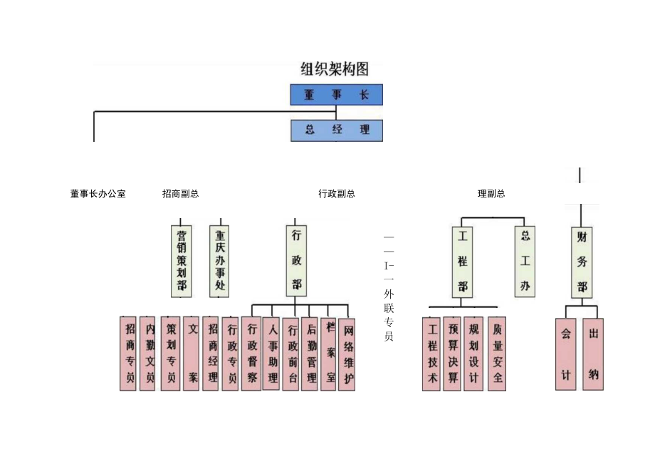 岗位职责与权限.docx_第2页